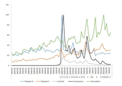 Search Trends for Micronutrients on Google Trends in Iran for Historical Effect of the COVID-19 Pandemic: A Ecological Study