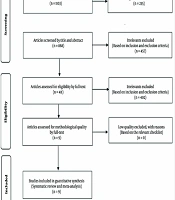Investigating Criteria for Weaning from Ventilators in Iran: A Systematic Review