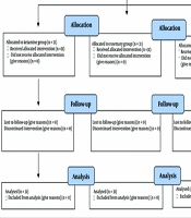 Comparing the Effect of Rosemary and Ketamine Gargles on Voice Hoarseness and Sore Throat After Tracheal Intubation