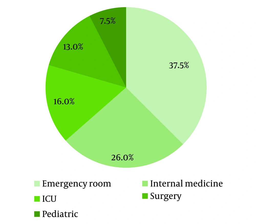 Frequency of <i>Pseudomonas aeruginosa</i> isolates per inpatient wards in three referral hospitals in Isfahan, Iran Frequency of <i>Pseudomonas aeruginosa</i> isolates per inpatient wards in three referral hospitals in Isfahan, Iran