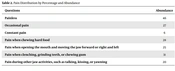 Validity and Reliability of the Persian Translation of the Diagnostic Criteria for Temporomandibular Disorders Questionnaire