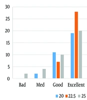 A Comparison of Different Doses Efficacy of Isobaric Ropivacaine 0.5% in Spinal Anesthesia in Cesarean Section