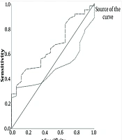 Correlation of Liver Fibroscan Results with Liver Elastographyand Liver Enzymes in Patients with Fatty Liver