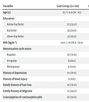 Evaluating the Prevalence of Migraine Headache among Patients with Female-Pattern Baldness