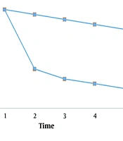 The Efficacy of Combined “Oral Simvastatin Plus Narrowband UVB Phototherapy” Than “Phototherapy Alone” in Treating Skin Lesions in Patients with Vitiligo, a Double-Blind Add-On Randomized Controlled Clinical Trial