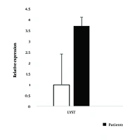 Evaluation of Suppressor of Cytokine Signaling 1, Interleukin-29 and Lysosomal Trafficking Regulator in Severe COVID-19