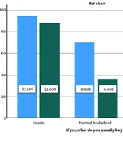 Assessment of Food Preferences, Eating Practices, and Nutritional Status Among In-school Able and Disabled Adolescents of Ages 10 - 19 Years in Minna, Niger State, Nigeria
