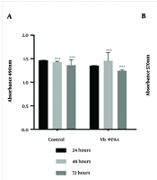 Evaluation of the Cytotoxicity Effects of Bacteriophage VbɸPA-1 on the Virulent Pseudomonas aeruginosa, A375 Human Skin Melanoma Epithelial, and HFSF PI3 Human Skin Fibroblast Cells