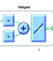Automatic Diagnosis of Thyromegaly by Using Ultrasound Measurements Based on Artificial Neural Network