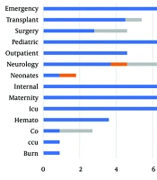 Prevalence of Vancomycin-Resistant Enterococcus spp. Isolates in Southeast Iran, Zahedan