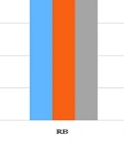 Comparative Study of Periocular Fat Tissue Concentrations Following Retrobulbar, Intravenous, and Combined Retrobulbar-Intravenous Injection of Liposomal Amphotericin B in Rats