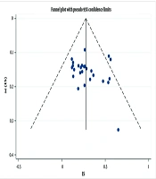 Prevalence of Acute and Chronic Toxoplasma gondii Infection in the Iranian Women of Reproductive Age: A Systematic Review and Meta-Analysis of Data Published Between 2010 - 2024