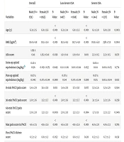 Estimation of The Prevalence of Cigarette, Hookah, and Alcohol Consumption in Iran: Network Scale-up Method