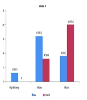 Evaluation of the Association Between Serum Levels of Vitamin D, Calcium and Phosphorus with Benign Paroxysmal Positional Vertigo