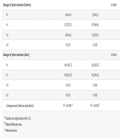 Short-Term Efficacy of Hydroxychloroquine Versus Sulfasalazine in the Treatment of Undifferentiated Arthritis