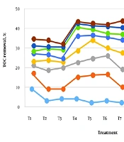 Sustainable Production of Compost from Animal Waste Using an In-vessel Bioreactor: A Health Policy Brief