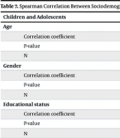 Parental Satisfaction and Parenting Style Among Iranian Parents of Children and Adolescents with Conduct Disorder: A Cross-sectional Study