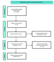 Dietary Factors and Parkinson's Disease Risk: Systematic Review of Verified Observational Evidence