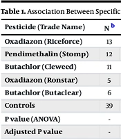 Pesticide Use Practices and Cardiovascular-Metabolic Health Among Rice Farmers in Southeastern Nigeria: A Secondary Analysis of Data from Companion Studies
