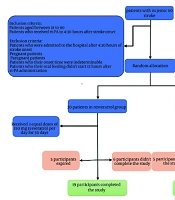 J Kermanshah Univ Med Sci