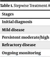 Cover image of the article: Advances in Management of Rheumatoid Arthritis: From Conventional Therapy to Targeted Treatment – A Narrative Review