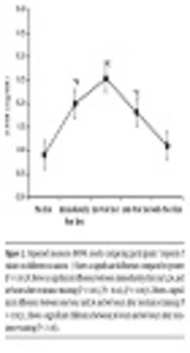 Effects of Acute Resistance Training on Biochemical Markers of Myocardial Injury (cTnT, cTnI, CK-MB) in Non-Athlete Women