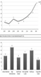 The Incidence of Ischemic Stroke and Its Associated Factors in Young Adults in Kermanshah Over a Seven-Year Period