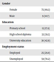 The Frequency of Restless Legs Syndrome in Patients with Multiple Sclerosis and Its Related Factors
