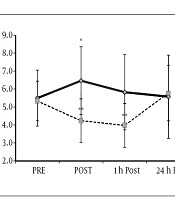 Plasma Nesfatin-1 and Insulin Resistance Changes Immediately After Circuit-Resistance Exercise and During Recovery Periods in Healthy Men