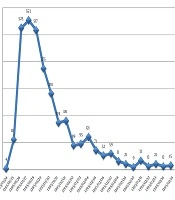 Evaluation of Waterborne Norovirus Gastroenteritis Epidemic in Eslamabad-e Gharb in Kermanshah, Iran (2016)