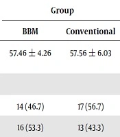 The Effect of Binaural Beat Music on Reducing Anxiety and Pain and Increasing Satisfaction of Ophthalmic Ambulatory Surgery Patients