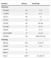 Cover image of the article: Metformin-Insulin Combination Therapy Ameliorates Hyperglycemia in a COVID-19 Type-1 Diabetic Child with Insulin Resistance: A Case Report