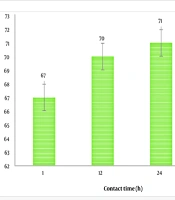 The Efficiency of Lactic Acid Bacteria Strains Isolated from Cottage Cheese (Khiki) to Aflatoxin M1 Reduction in Milk