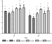 Effects of Three Retrograde Filling Materials on Production of Inflammatory Cytokines and Resorbing Mediators