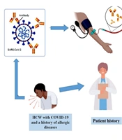 Cover image of the article: Clinical Characteristics and Prognosis in Allergic Health Workers Patients with COVID-19 Infection