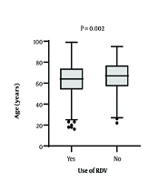 Analysis of Antiviral Drug Usage in COVID-19 Fatalities: A Retrospective Study
