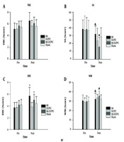 The Effects of Single and Dual Transcranial Direct Current Stimulation on Motor and Cognitive Functions in Male Gymnasts