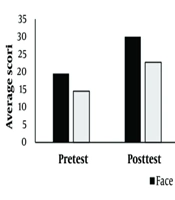 The Effect of In-person and Online Training on Learning Jump Rope Skills in Girl Students