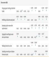The Relationship Between Retained Primitive Reflexes and Motor Proficiency of Elementary School Children