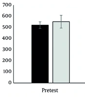 Enhancing Cup Stacking Skills and Reaction Time in Children Through Instructional Self-talk: A Virtual Learning Approach