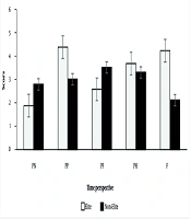 A Comparison of Time Perspective Dimensions Between Elite and Non-elite Taekwondo Athletes
