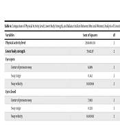 Physical Activity and Lower-Limb Strength in Relation to Static Balance with and Without Vision