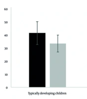 Short-Term Memory Performance in Children with Down Syndrome: Analysis Based on Simultaneous and Sequential Array Conditions