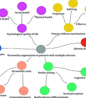 Personality Organization in Individuals with Multiple Sclerosis