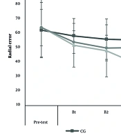 Side-by-Side Observation of the Ebbinghaus illusion Affects Motor Performance, But Not Learning