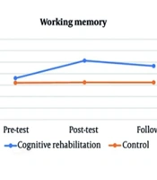 J Motor Control Learn
