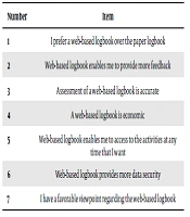 The Efficacy of a Web-Based Logbook in the Monitoring of Educational Activities of Emergency Medicine Residents