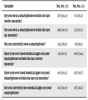 Knowledge, Perception, and Use of Medical Applications Among Health Professions’ Students in a Nigerian University