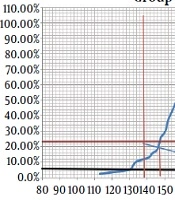 Cover image of the article: “Is There a “Best” Method for Standard Setting in OSCE Exams? Comparison between Four Methods (A Cross-Sectional Descriptive Study)