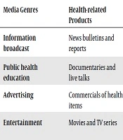 The Physician-Patient Relationship: How It Is Represented in Iranian National Television